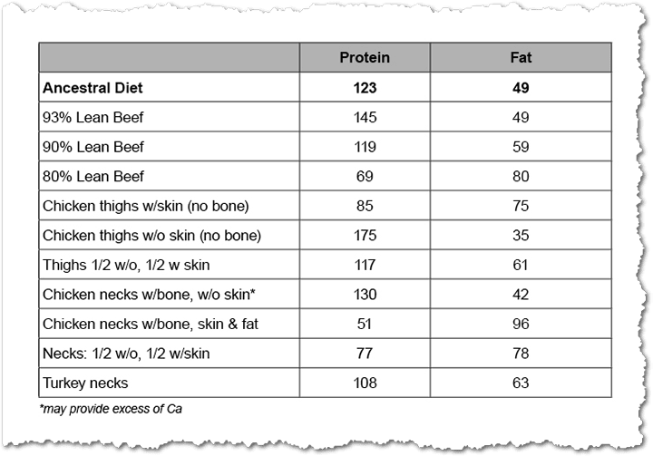 healthy fats for dogs